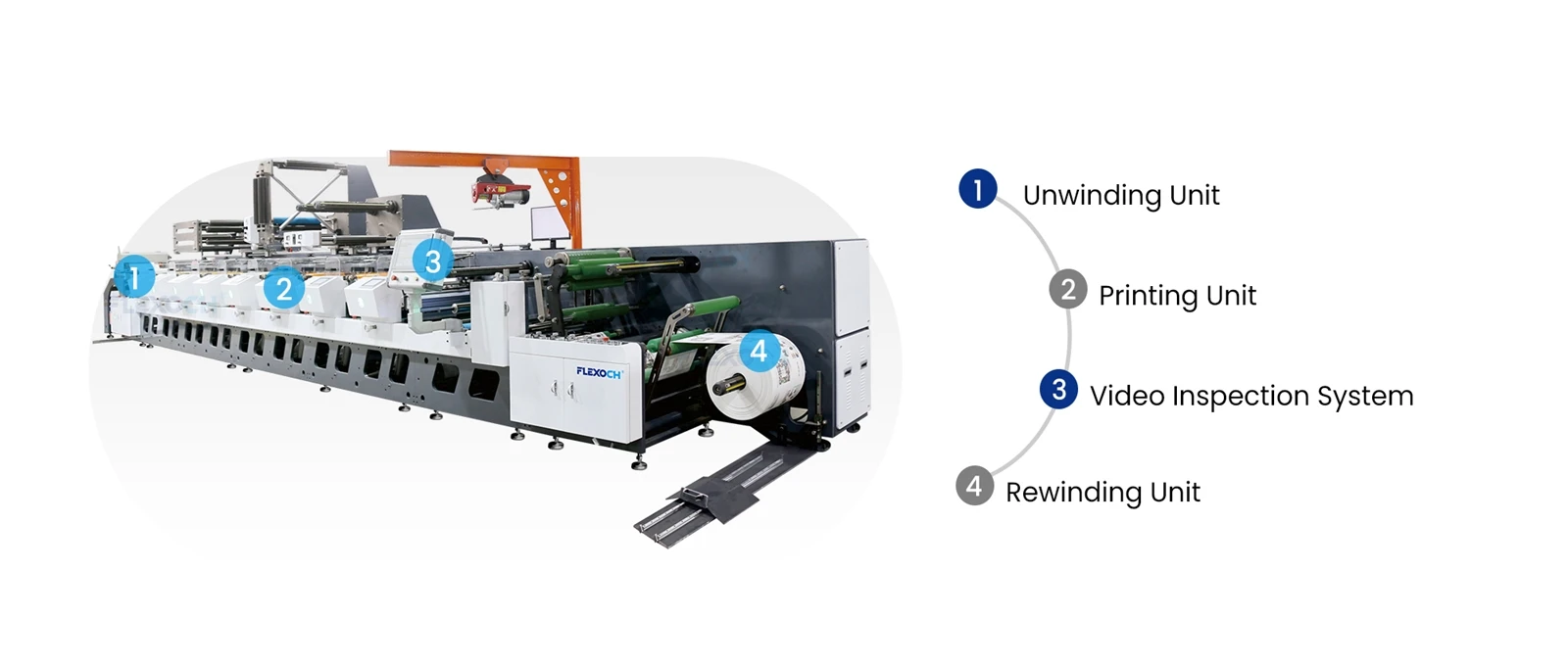 Inline Flexo Printing Machines Inline Flexo Printing Machines